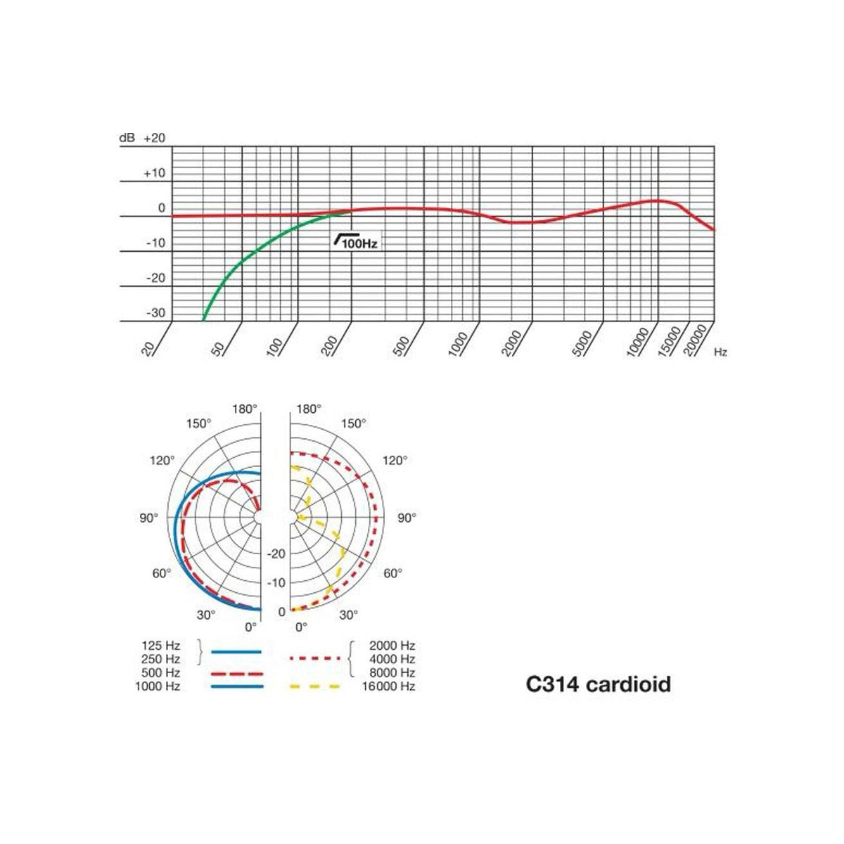AKG C314 Stormembransmikrofon – bild 6