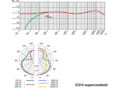 C314 Stormembransmikrofon