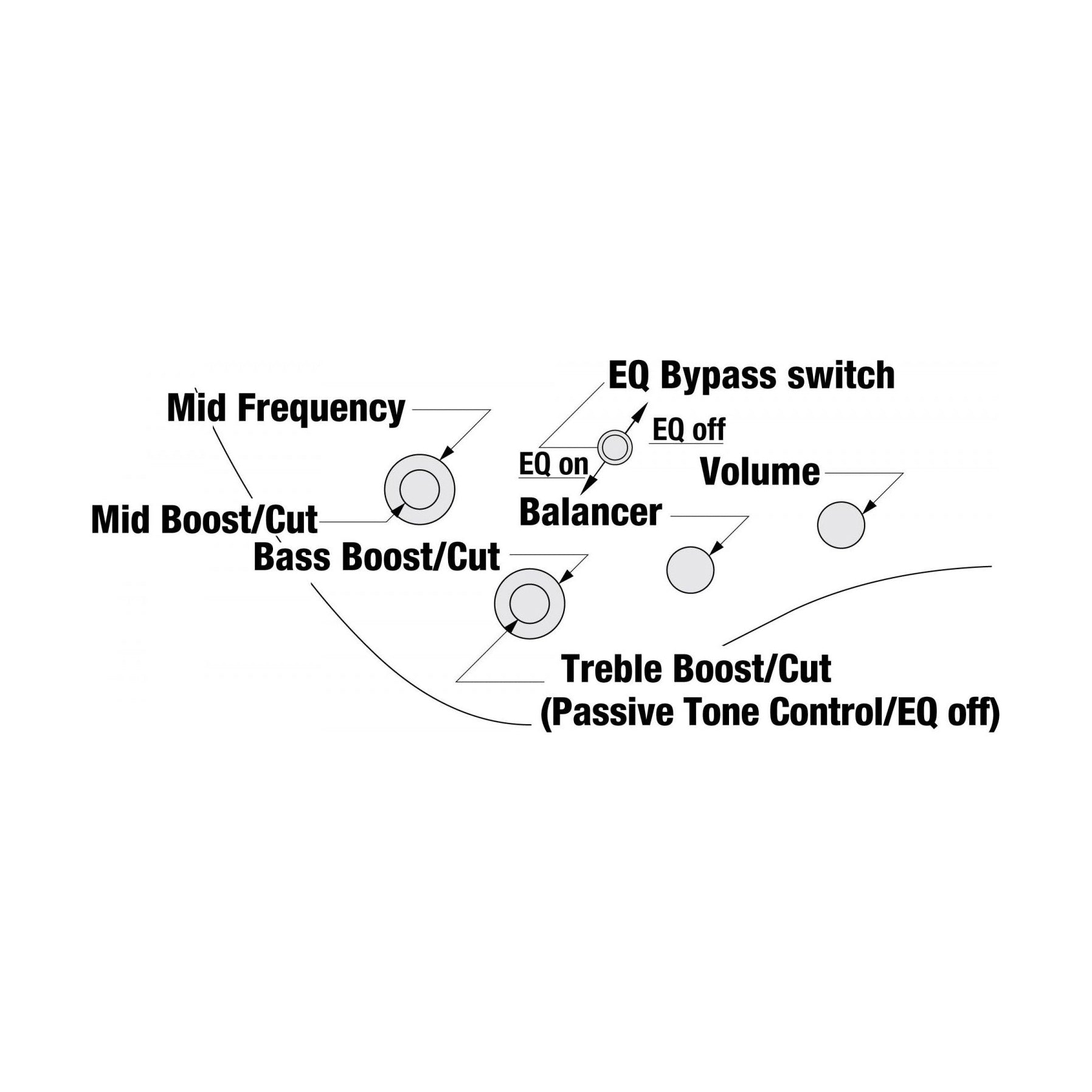 Ibanez - EHB1500-CTF Cosmic Blue Starburst Flat - Musik Utan Gränser 