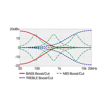 Ladda upp bild till gallerivisning, Ibanez - EHB1500-CTF Cosmic Blue Starburst Flat - Musik Utan Gränser 
