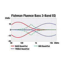 Ladda upp bild till gallerivisning, Ibanez - EHB5MSBSP-MAM Midnight Arctic Ocean Matte - Musik Utan Gränser 
