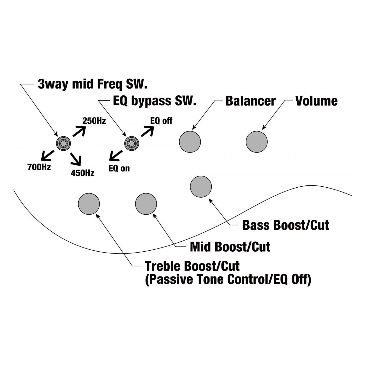 Ibanez - BTB705LM-CTL Cosmic Blue Stardust Low Gloss Multi Scale - Musik Utan Gränser 