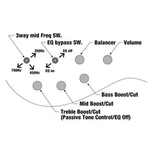 Load image into Gallery viewer, BTB605MLM-PWM (Peatl White Matte) BTB Multi Scale 5-strängad. Bass Workshop.
