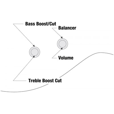 Ibanez - TMB105-BK Black Talman Bass - Musik Utan Gränser 