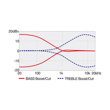 Ladda upp bild till gallerivisning, Ibanez - TMB400TA-IAB Iced Americano Burst Talman - Musik Utan Gränser 
