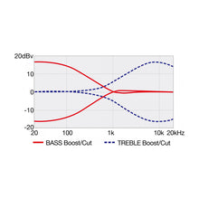 Ladda upp bild till gallerivisning, Ibanez - TMB400TA-CBS Cosmic Blue Starburst Talman - Musik Utan Gränser 
