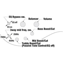 Ladda upp bild till gallerivisning, Ibanez - SR600E-AST (Antique Brown Stained Burst). - Musik Utan Gränser 
