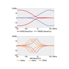 Ladda upp bild till gallerivisning, Ibanez - SR1426B-CGL Caribbean Green Low Gloss - Musik Utan Gränser 
