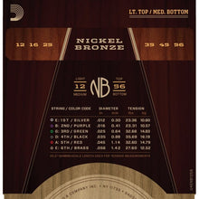 Load image into Gallery viewer, NB1256. Nickel Bronze Western Set 012-056, Light Top/Medium Bottom.
