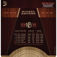 Load image into Gallery viewer, NB13556. Nickel Bronze Western Set 013,5-056, Medium, Balanced Tension.
