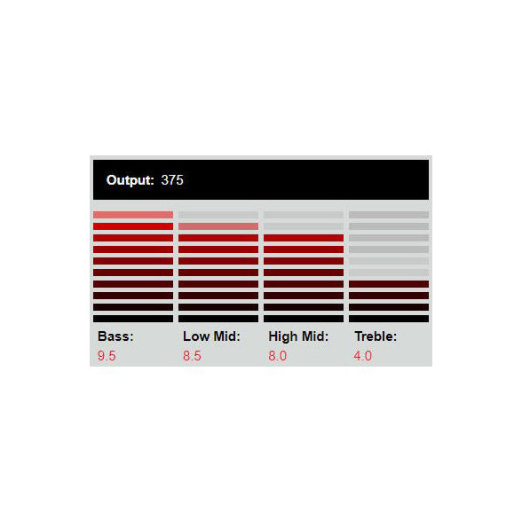 DiMarzio - DP155FPK Tone Zone® F-spaced Pink - Musik Utan Gränser 