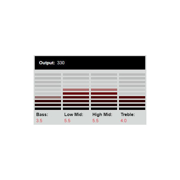 DiMarzio - DP268F Dark Matter 2/Bridge F-spaced Ingraved - Musik Utan Gränser 