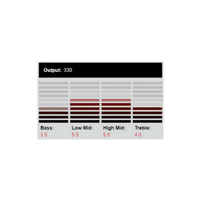 DiMarzio - DP268F Dark Matter 2/Bridge F-spaced Ingraved - Musik Utan Gränser 