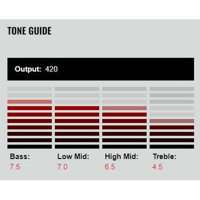 DiMarzio - DP704BK Evolution® 7 - Musik Utan Gränser 