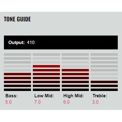 DiMarzio - DP708BK Crunch Lab 7 - Musik Utan Gränser 