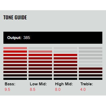 DiMarzio - DP755BK Tone Zone® 7 - Musik Utan Gränser 