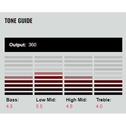 DiMarzio - DP819BK D Activator 8 Neck - Musik Utan Gränser 