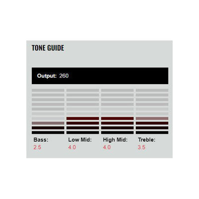 DiMarzio - DP859BK PAF®  8-strängad - Musik Utan Gränser 