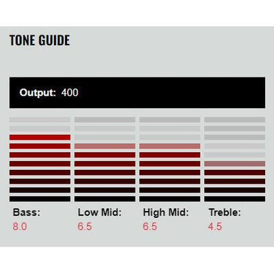DiMarzio - DP209BK P-90 Super Distortion - Musik Utan Gränser 