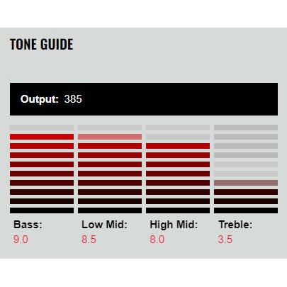 DiMarzio - DP210BK Tone Zone® P-90 - Musik Utan Gränser 