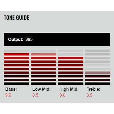 DiMarzio - DP210BK Tone Zone® P-90 - Musik Utan Gränser 