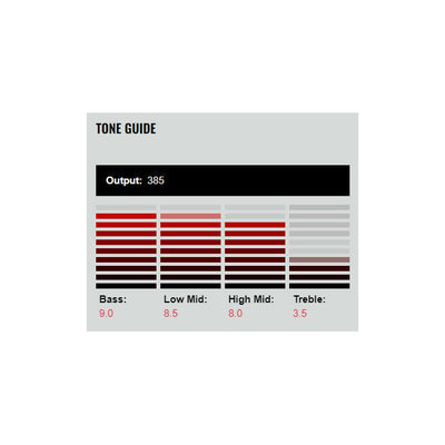 DP210CR The Tone Zone P90