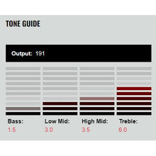 Load image into Gallery viewer, DiMarzio - DP381BK Fast Track T Bridge - Musik Utan Gränser 
