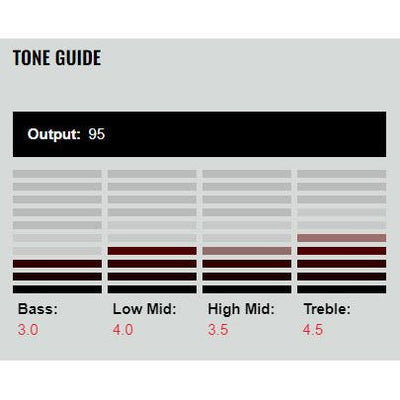 DiMarzio - DP417G Area T Neck - Musik Utan Gränser 