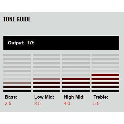 DiMarzio - DP418BK Area T Bridge - Musik Utan Gränser 