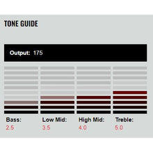 Load image into Gallery viewer, DiMarzio - DP418BK Area T Bridge - Musik Utan Gränser 
