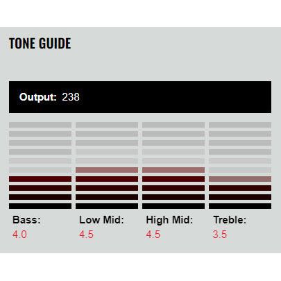 DiMarzio - DP421BK Area Hot T - Musik Utan Gränser 