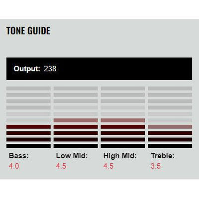 DiMarzio - DP421BK Area Hot T - Musik Utan Gränser 