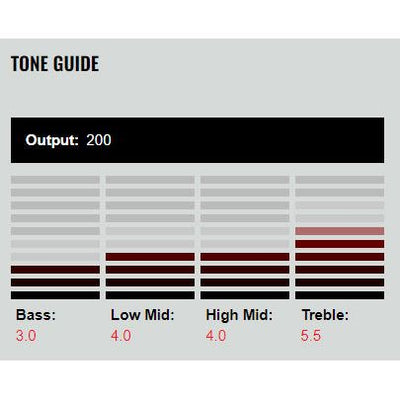 DiMarzio - DP424BK Area T 615 - Musik Utan Gränser 