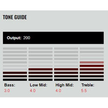 Load image into Gallery viewer, DiMarzio - DP424BK Area T 615 - Musik Utan Gränser 
