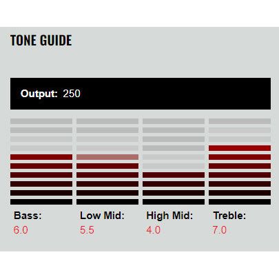 DiMarzio - Area J™ Pair DP249BK - Musik Utan Gränser 