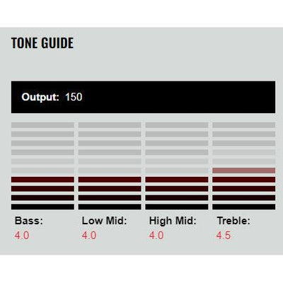 DiMarzio - DP552BK Area J 5-string Set - Musik Utan Gränser 