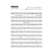 Load image into Gallery viewer, MCE-EV10 Evolution Bb Klarinettmunstycke 1.08 tip opening/A=440Hz
