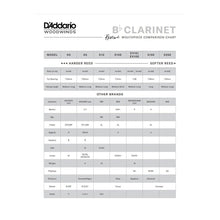 Load image into Gallery viewer, MCE-EV10E Evolution Bb Klarinett munstycke. 1.08 tip opening/A=442Hz
