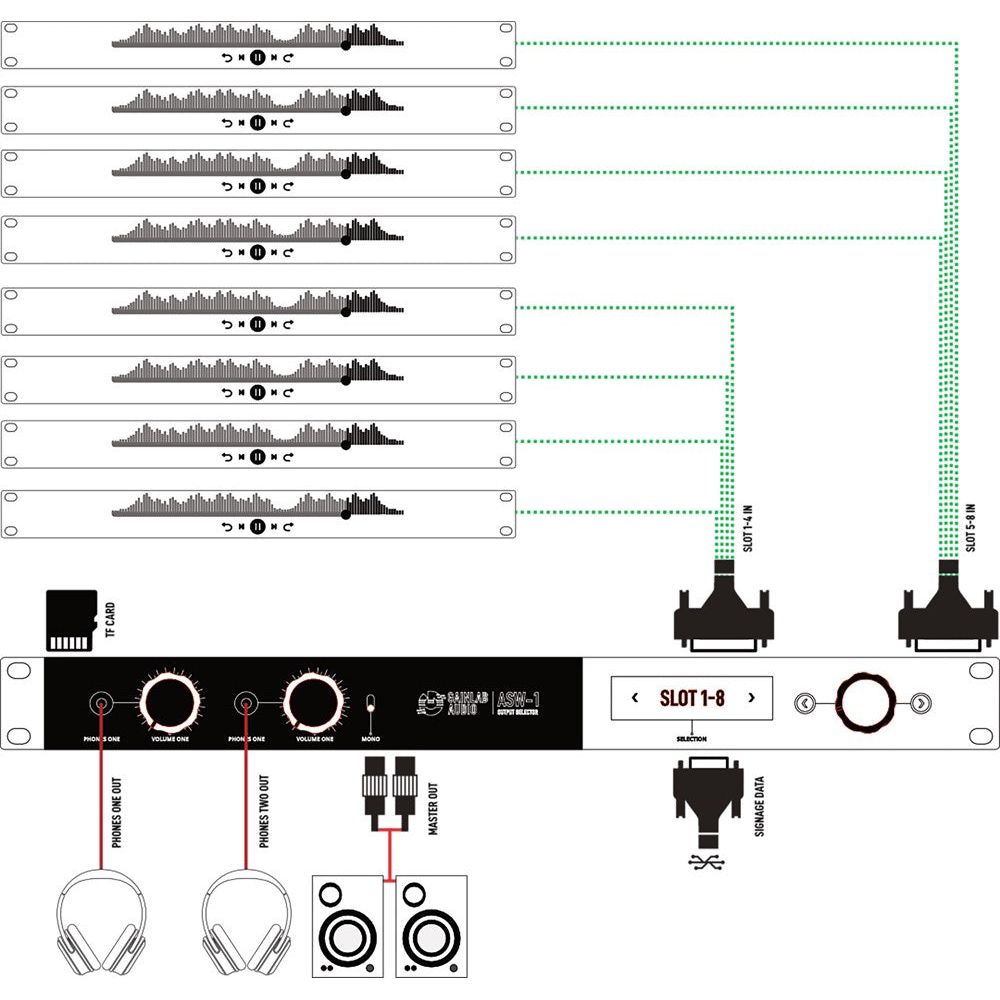 GainLab - ASW-1 8ch audio switch with headphone amplifier - Musik Utan Gränser 