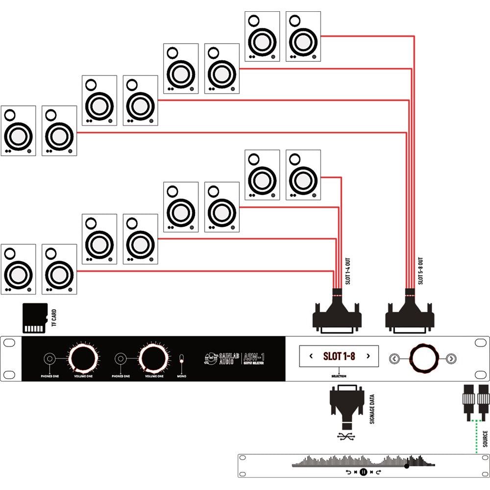 GainLab - ASW-1 8ch audio switch with headphone amplifier - Musik Utan Gränser 