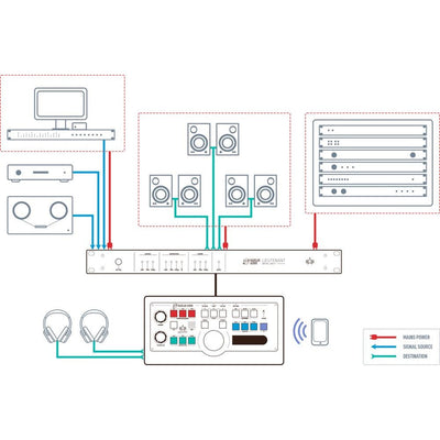 GainLab - Lieutenant - Monitor controller with remote control - Musik Utan Gränser 