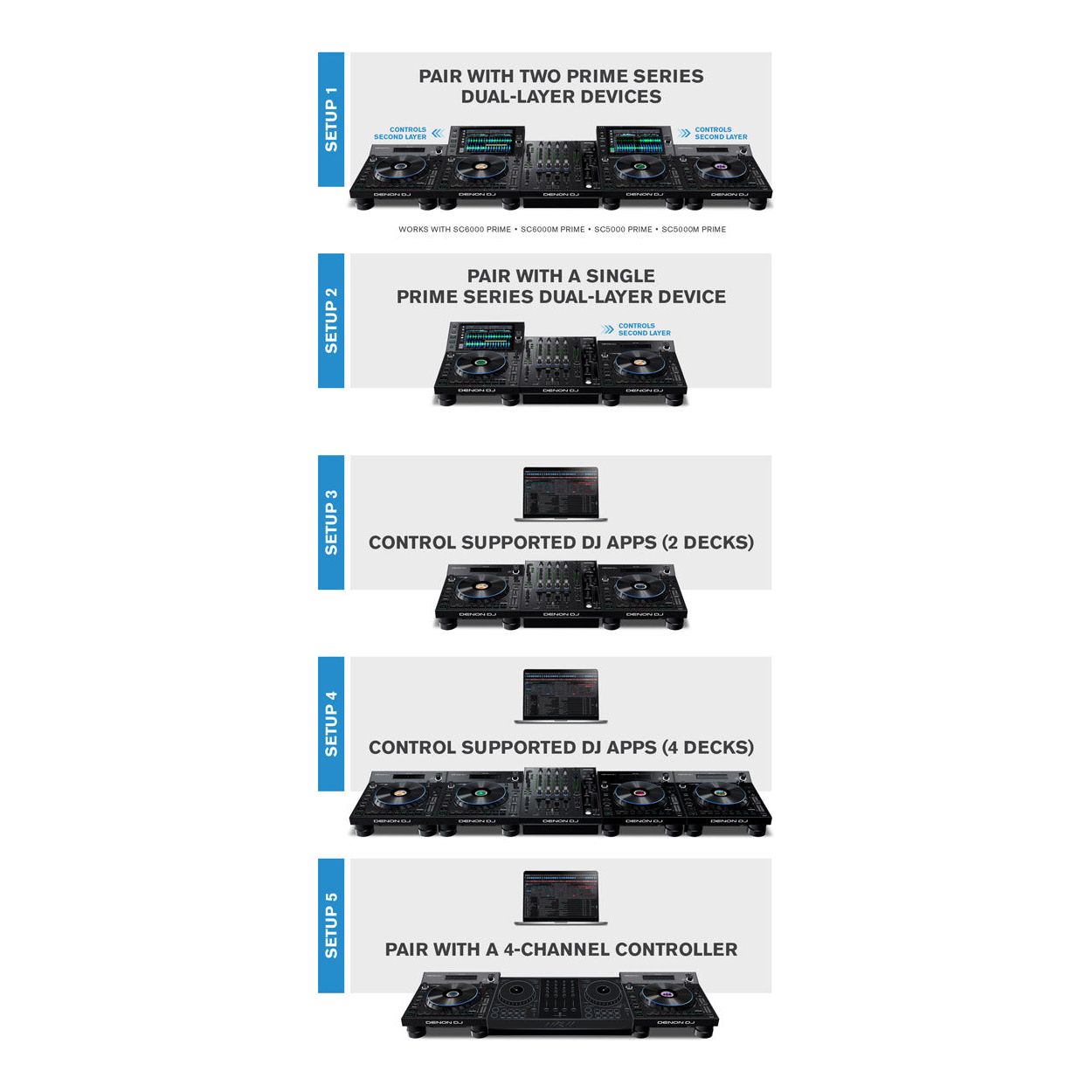 DJ LC6000 Prime Performance Expansion