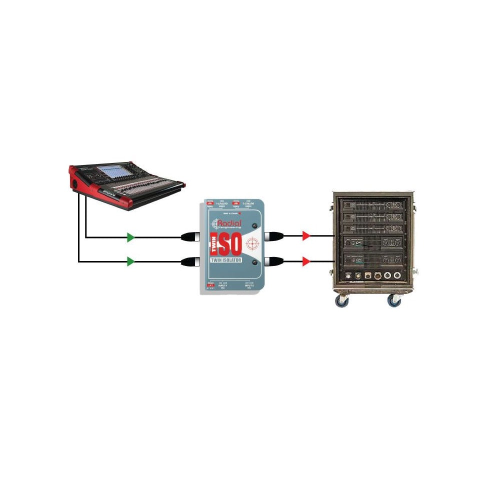 TWIN ISO Stereo Isolator