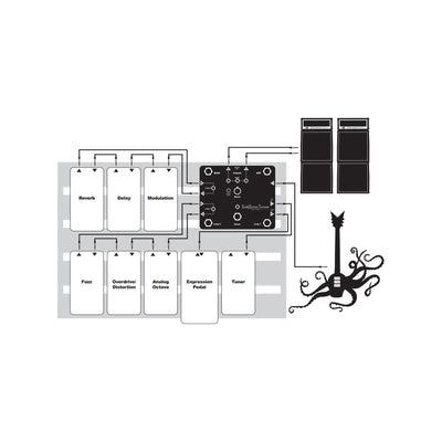 Swiss Things Pedalboard Reconciler