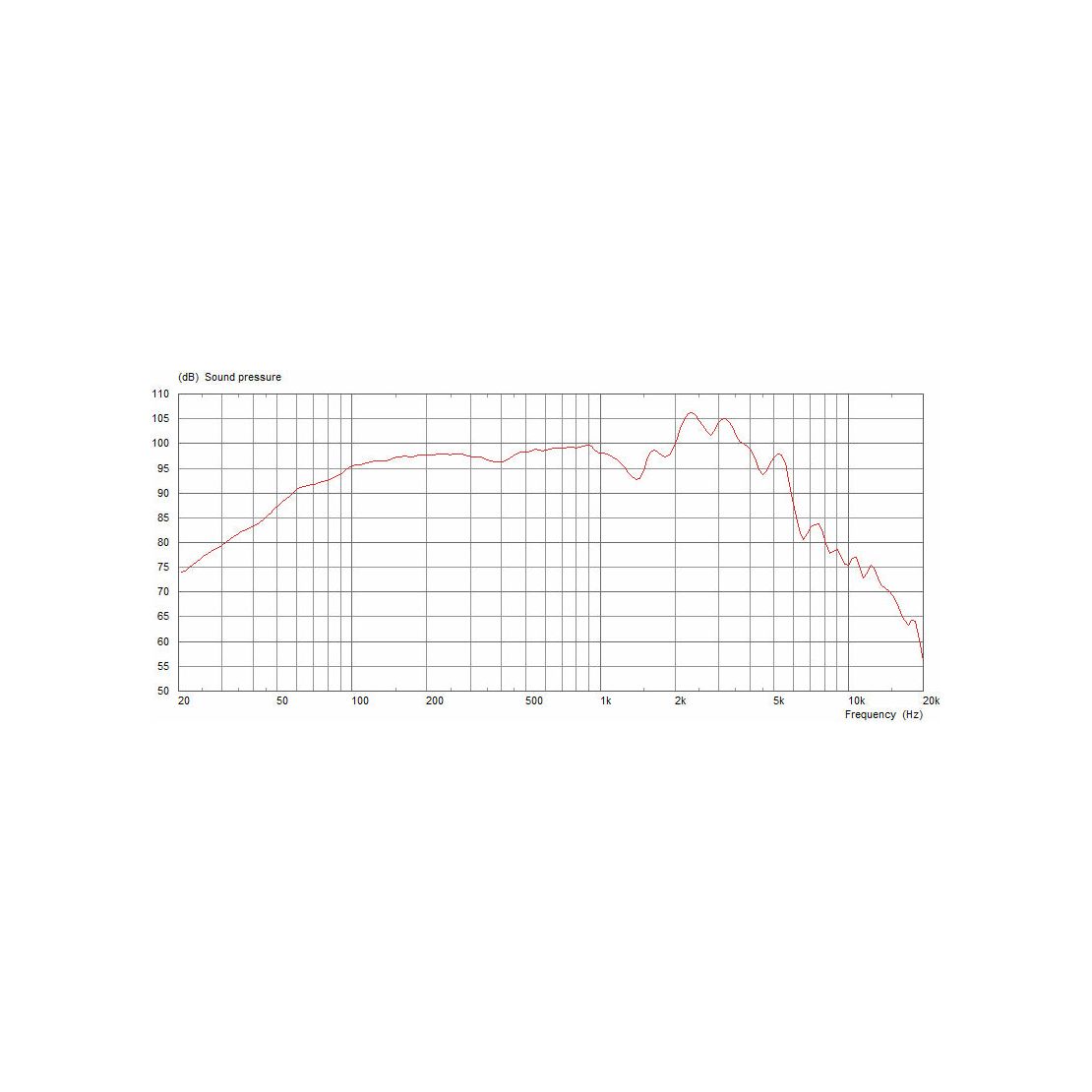 Celestion - G12-65 8ohm Heritage - Musik Utan Gränser 