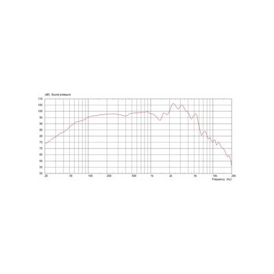 Celestion - G12-65 8ohm Heritage - Musik Utan Gränser 