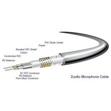 Ladda upp bild till gallerivisning, ZSTX-3M TRS-XLR-M
