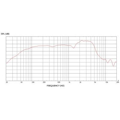 Celestion - NEO V-TYPE 16R - Musik Utan Gränser 
