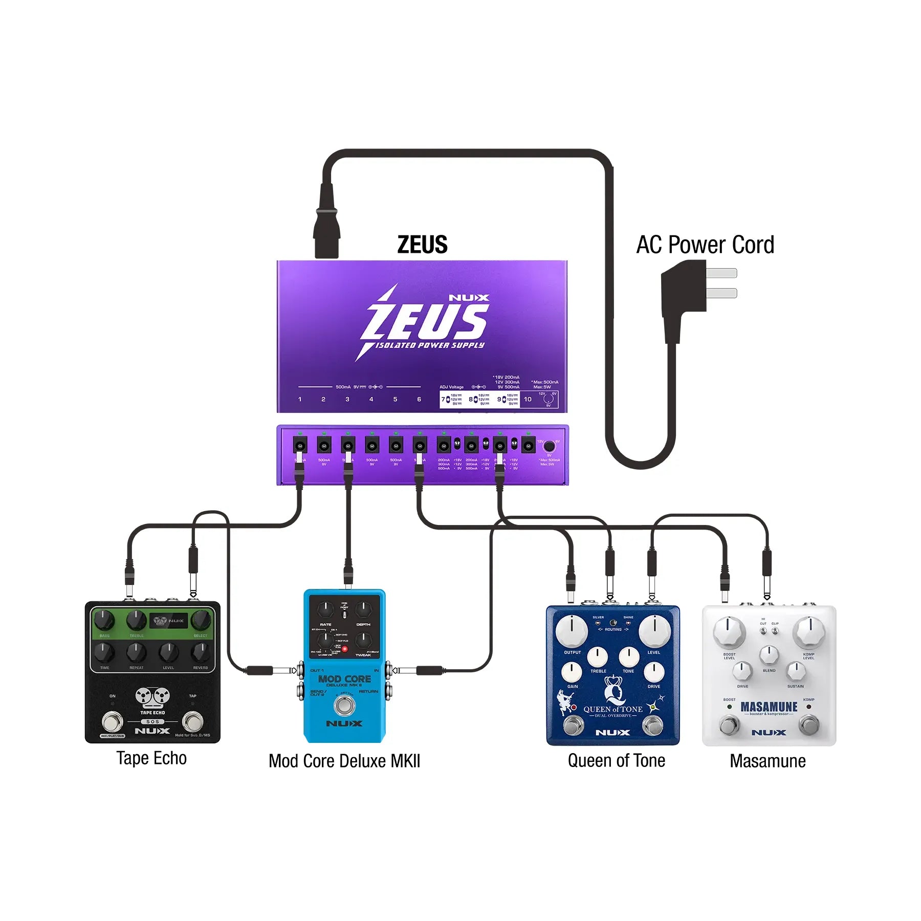 NUX - Zeus Isolated Power Supply - Musik Utan Gränser 