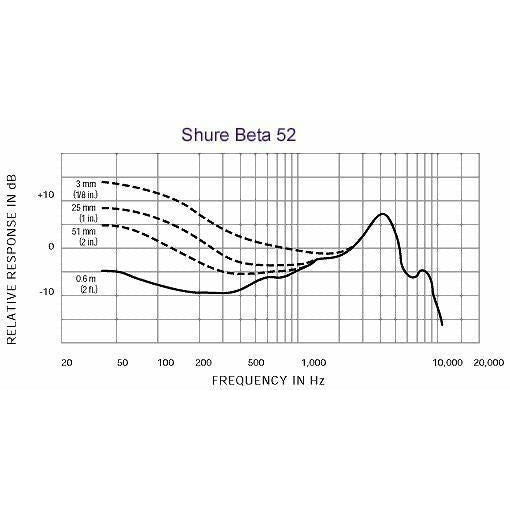 Shure - BETA 52A - Musik Utan Gränser 